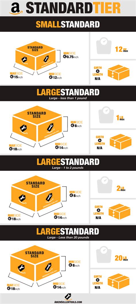 amazon box sizes chart.